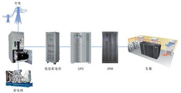 智能供電解決方案 spm服務(wù)器電源管理系統(tǒng)與建筑節(jié)能設(shè)備