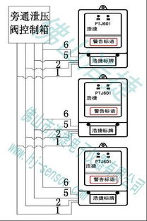 消防送風(fēng)系統(tǒng)感控器、風(fēng)門閥自控器開關(guān)及建筑節(jié)能系統(tǒng)設(shè)備的研發(fā)趨勢
