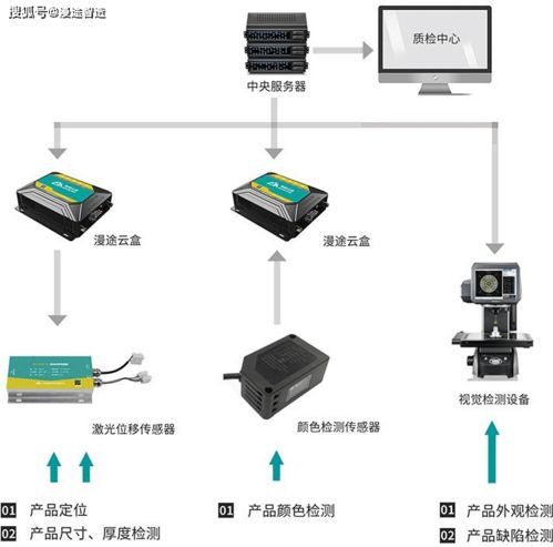 智能建筑節(jié)能系統(tǒng)設(shè)備與產(chǎn)品在線測(cè)量系統(tǒng)方案