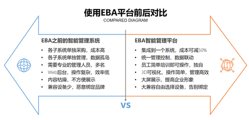 百德朗閃耀中國(guó)國(guó)際建筑智能化峰會(huì)，攬獲兩項(xiàng)智能建筑品牌大獎(jiǎng)