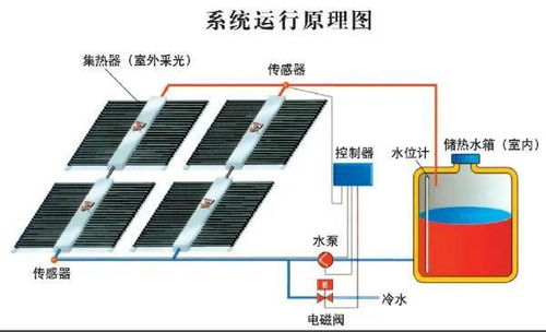 綠色未來(lái) 17種建筑節(jié)能技術(shù)及系統(tǒng)設(shè)備研發(fā)全景
