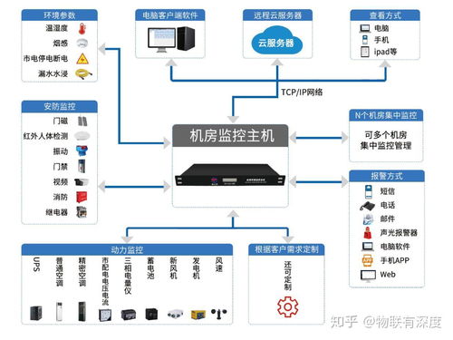 低溫對(duì)機(jī)房設(shè)備的影響與保障 環(huán)境監(jiān)測(cè)與節(jié)能系統(tǒng)研發(fā)的關(guān)鍵作用